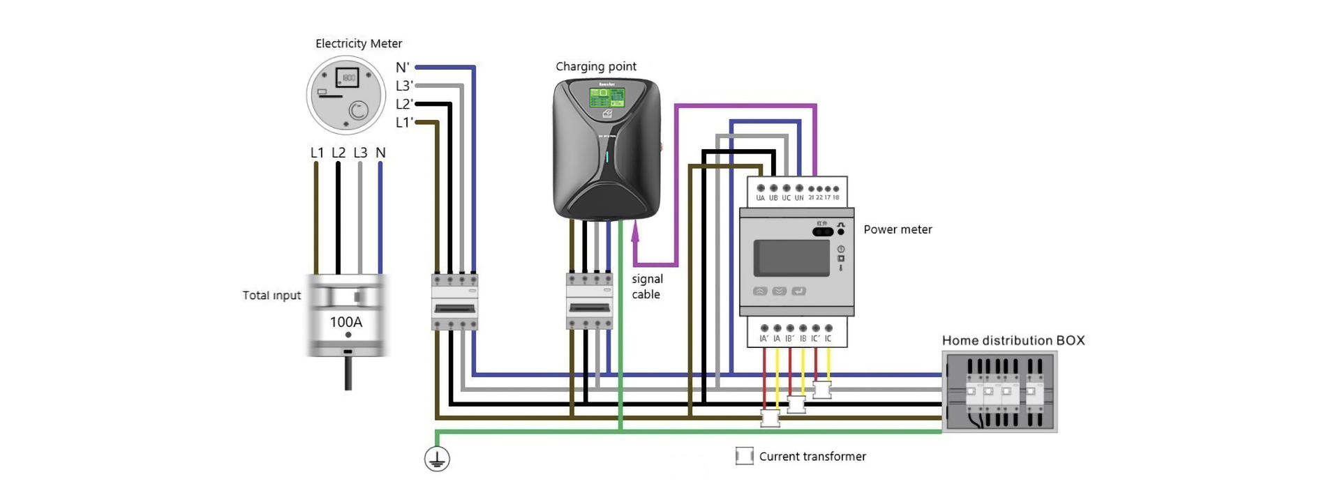 Equilibrage de charge dynamique de la station Creaxio-ev